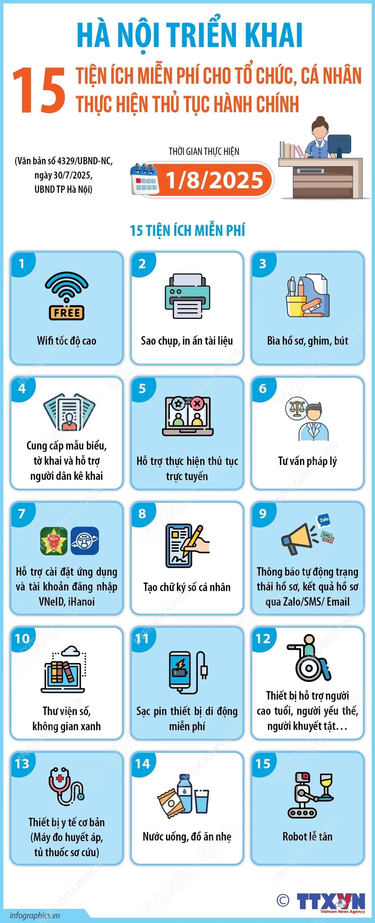 Hà Nội miễn phí nước, đồ ăn nhẹ cho người dân làm thủ tục hành chính từ 1/8 - Ảnh 1.