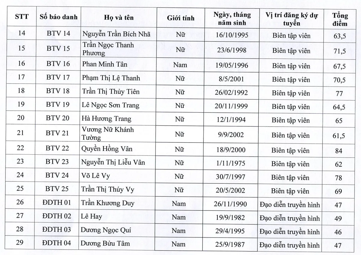 [EDIT] 636.TB.HDTD. Ket qua phong van ky tuyen dung lao dong hop dong cua Trung tam. ngay 1.8.2025_0001 3.bmp