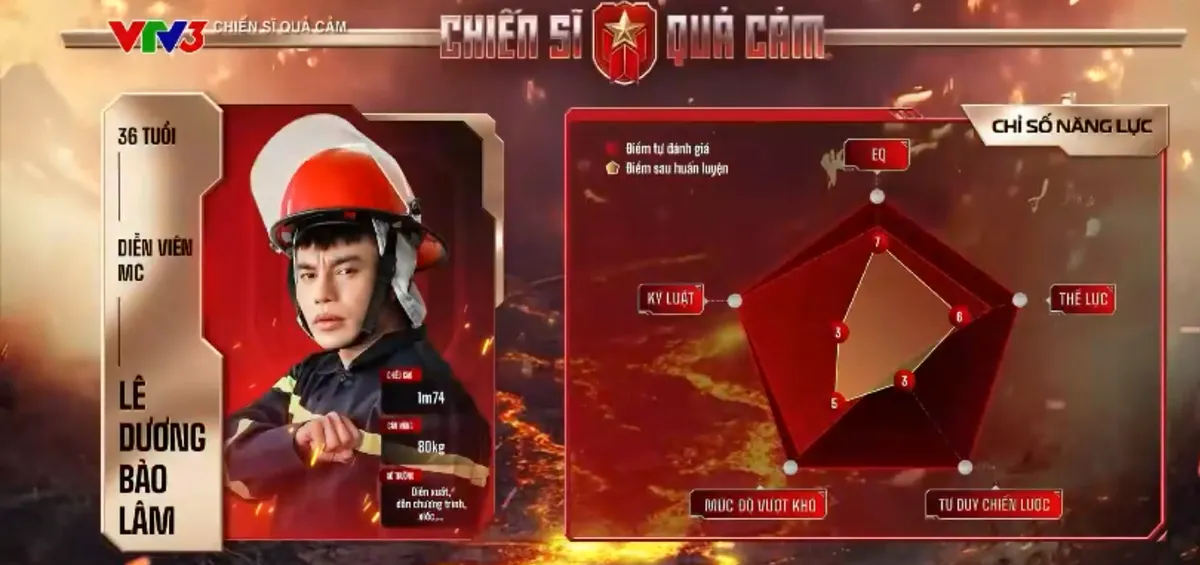 Lê Dương Bảo Lâm "đội sổ" bảng xếp hạng Chỉ số năng lực ở Chiến sĩ quả cảm - Ảnh 4.