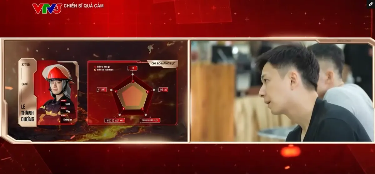 Lê Dương Bảo Lâm "đội sổ" bảng xếp hạng Chỉ số năng lực ở Chiến sĩ quả cảm - Ảnh 2.