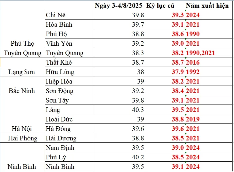 Nguyên nhân miền Bắc nắng nóng kỷ lục nhiều nơi- Ảnh 1.
