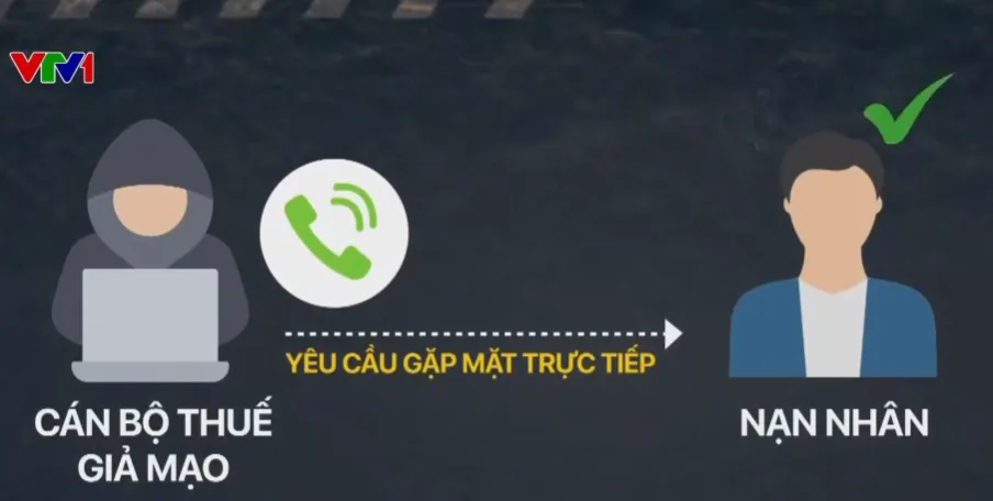 Giả mạo nhân viên chi cục thuế dàn dựng kịch bản để gặp mặt trực tiếp, chiếm đoạt tài sản - Ảnh 2.