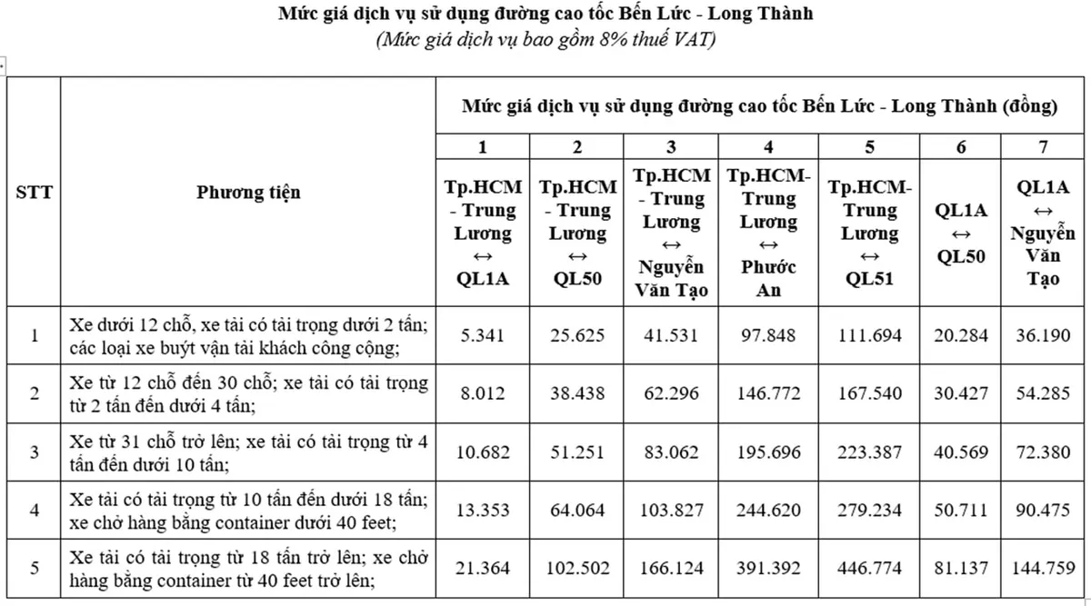Cao tốc Bến Lức - Long Thành thu phí từ 10/8 với mức 2.000 đồng/km - Ảnh 1.