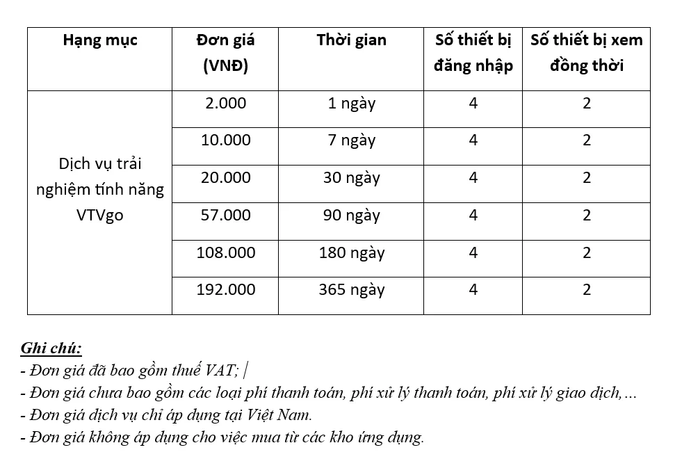 VTVgo chính thức ra mắt dịch vụ VTVgo Plus - Ảnh 2.