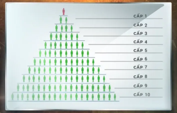 Đường d&acirc;y tiền ảo h&agrave;ng chục ngh&igrave;n tỷ: 500.000 t&agrave;i khoản, 20 bị can - Ảnh 1.