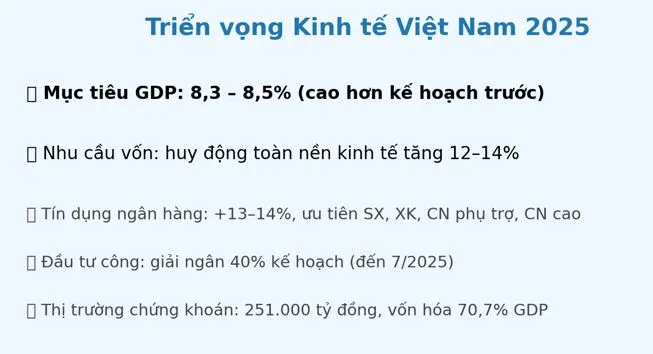 Huy động vốn hiệu quả: Chìa khóa để đạt tăng trưởng kinh tế 8,3% năm 2025- Ảnh 3.