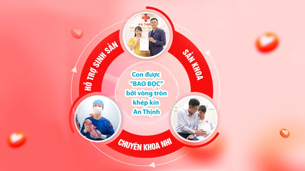 Mô hình khép kín giảm rủi ro, tăng tỷ lệ thành công trong IVF- Ảnh 2. Mô hình khép kín giảm rủi ro, tăng tỷ lệ thành công trong IVF- Ảnh 2.