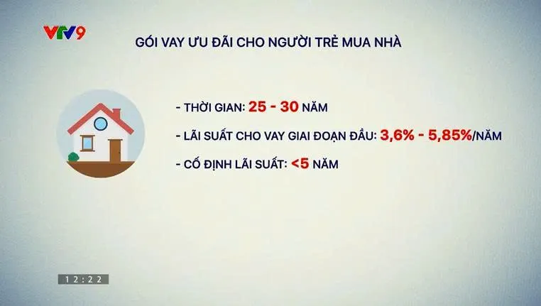 Giải bài toán nguồn cung, tăng cơ hội tiếp cận nhà ở cho người trẻ