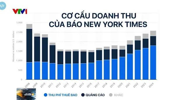Thu phí báo chí - Hướng phát triển bền vững trong kỷ nguyên số - Ảnh 1.