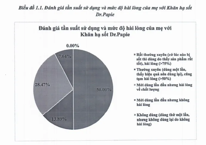 Xu hướng lựa chọn sản phẩm chăm sóc bé: Những ưu tiên mới của phụ huynh hiện đại- Ảnh 3. Xu hướng lựa chọn sản phẩm chăm sóc bé: Những ưu tiên mới của phụ huynh hiện đại- Ảnh 3.