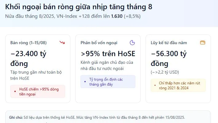 Nâng hạng thị trường chứng khoán: Cơ hội lớn để đón dòng vốn ngoại- Ảnh 3.