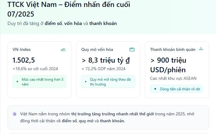 Nâng hạng thị trường chứng khoán: Cơ hội lớn để đón dòng vốn ngoại- Ảnh 2.