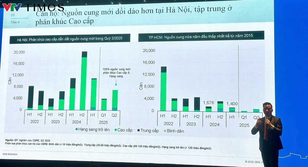 Từ TP Hồ Chí Minh ra các tỉnh vệ tinh – Cơ hội mới cho bất động sản - Ảnh 2.