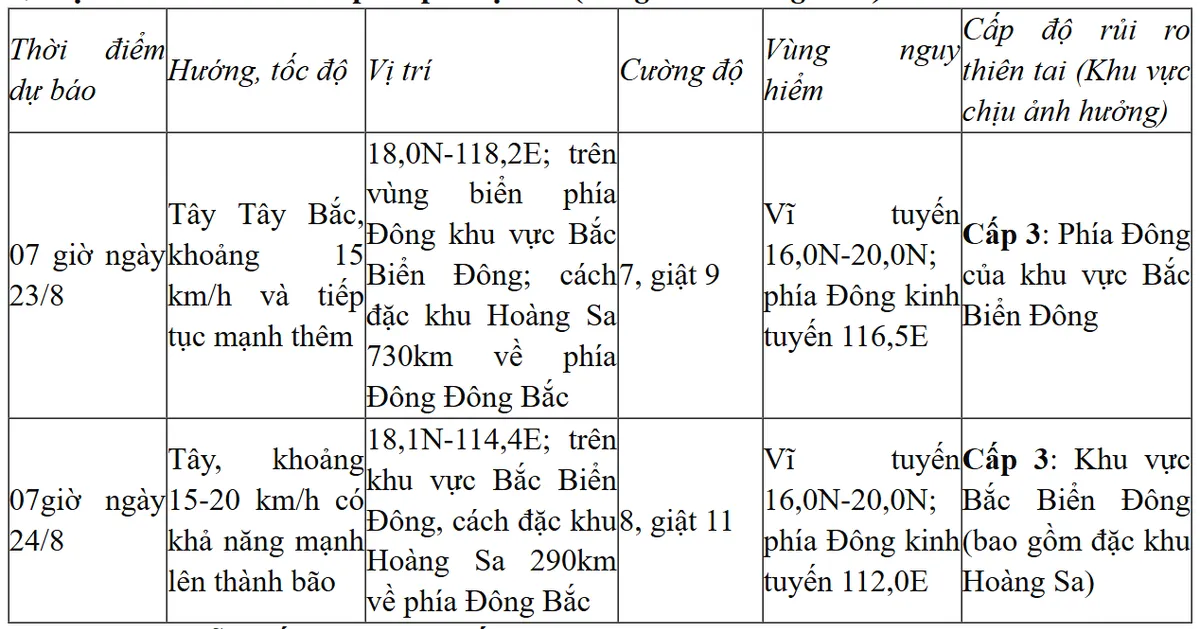 Áp thấp nhiệt đới di chuyển nhanh và sẽ mạnh thêm - Ảnh 1.
