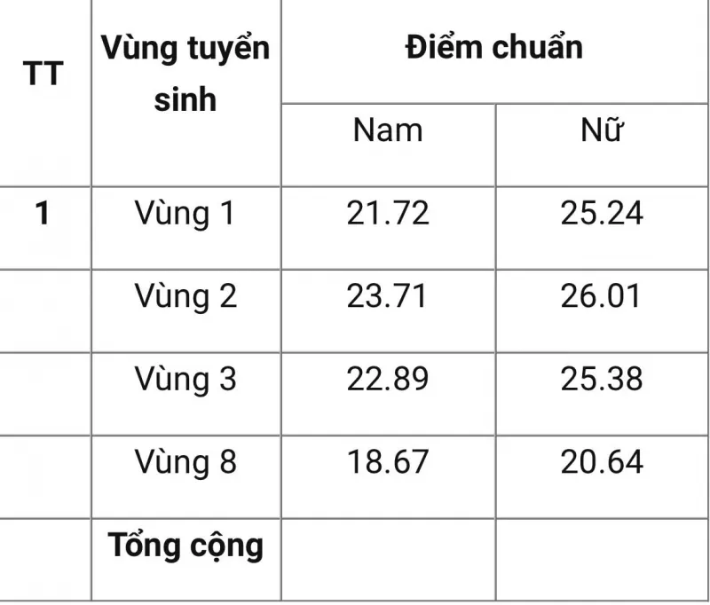 Hơn 26 điểm mới vào được Học viện Cảnh sát nhân dân và Học viện An ninh nhân dân - Ảnh 1.