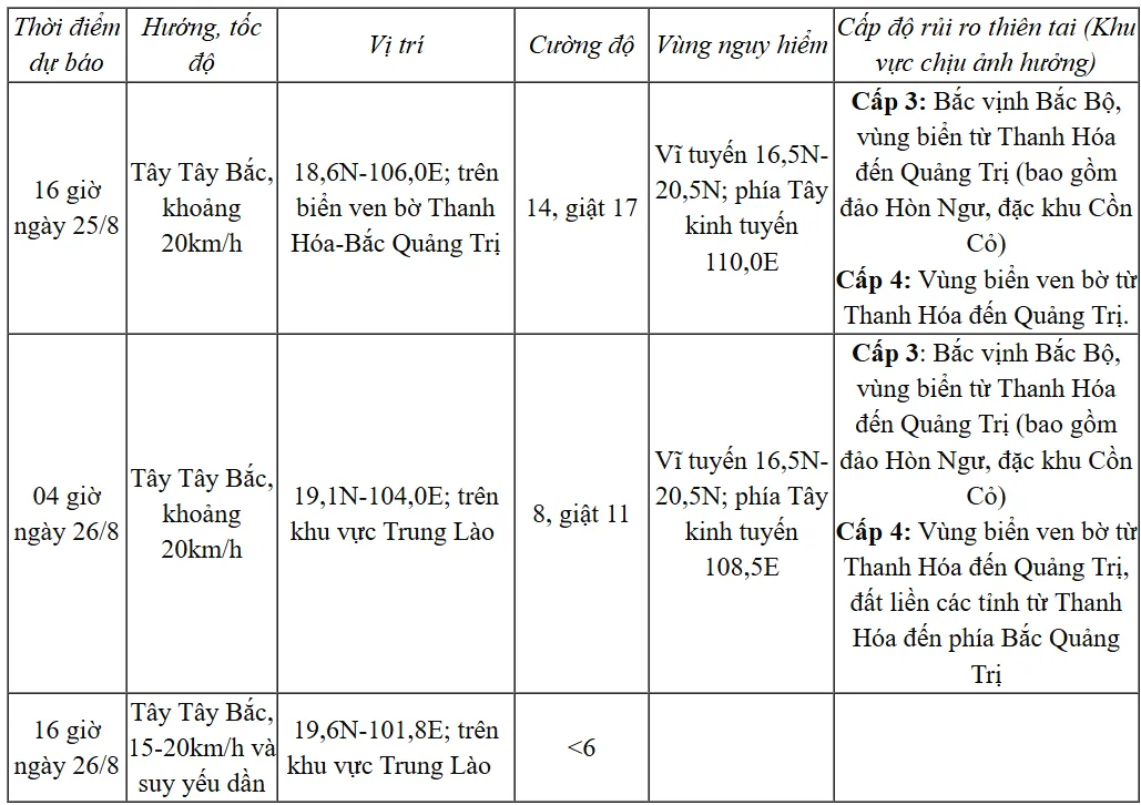 Bão số 5 mạnh cấp 14 giật cấp 17 cách Bắc Quảng Trị khoảng 180km - Ảnh 1. Bão số 5 mạnh cấp 14 giật cấp 17 cách Bắc Quảng Trị khoảng 180km - Ảnh 1.