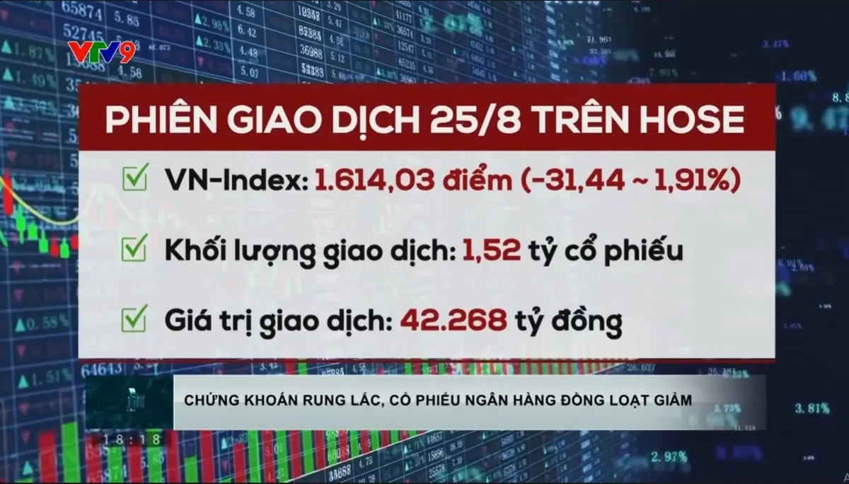 Chứng khoán rung lắc, cổ phiếu ngân hàng đồng loạt giảm
