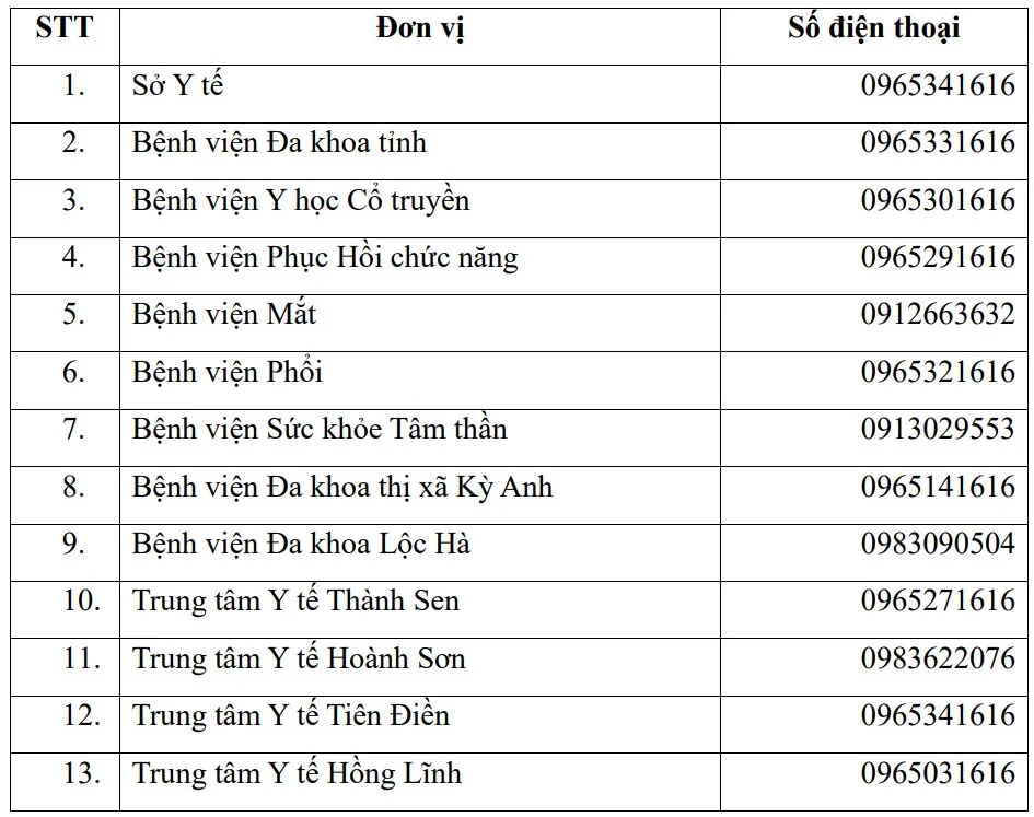 Đường dây nóng của các cơ sở y tế trên địa bàn tỉnh Hà Tĩnh phục vụ công tác ứng phó bão số 5 - Ảnh 1.