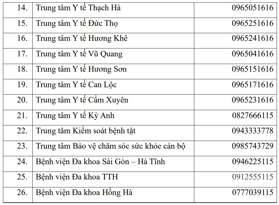 Đường dây nóng của các cơ sở y tế trên địa bàn tỉnh Hà Tĩnh phục vụ công tác ứng phó bão số 5 - Ảnh 2.