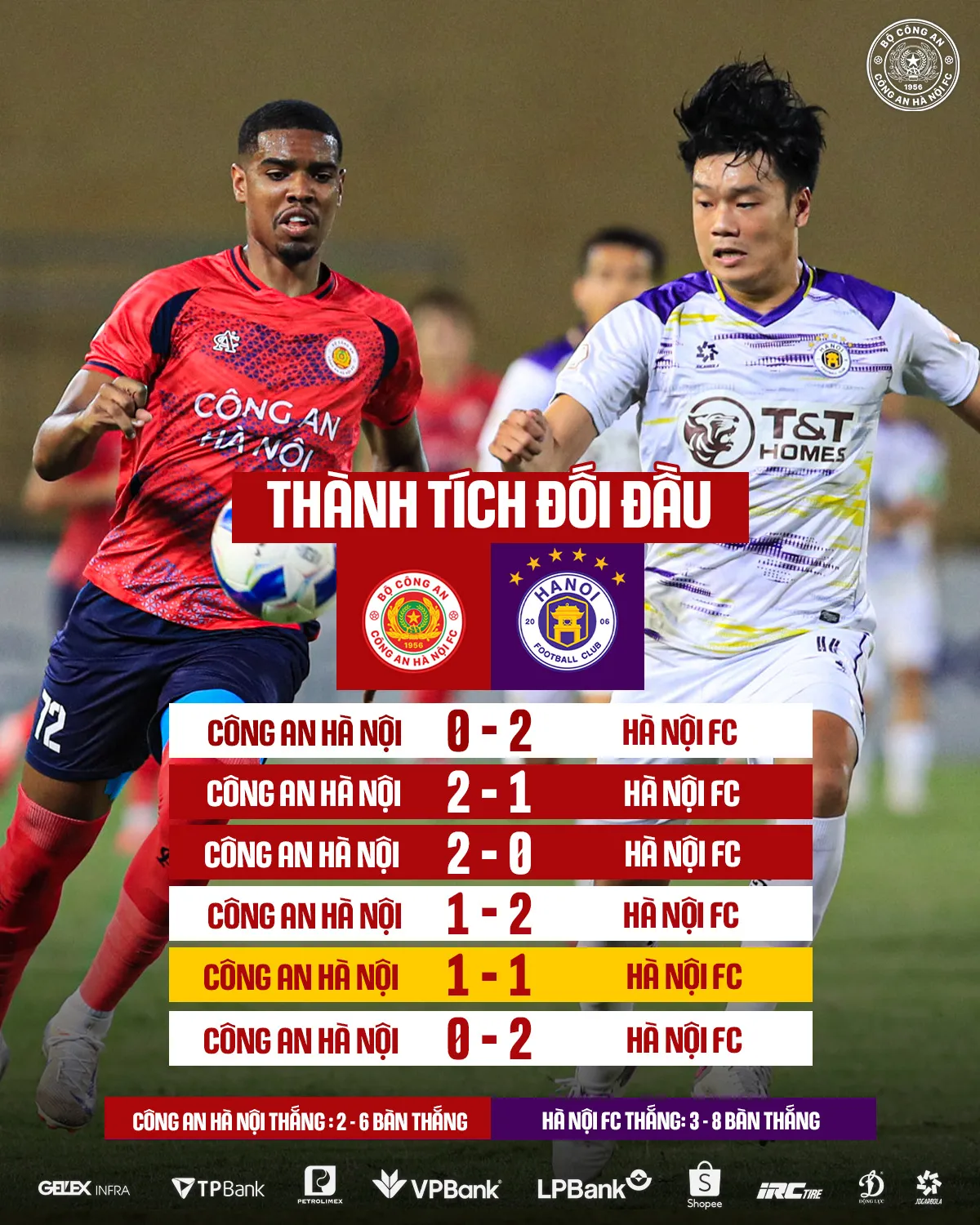 C&ocirc;ng An H&agrave; Nội FC vs H&agrave; Nội FC: Sai lầm c&aacute; nh&acirc;n hay khoảnh khắc của những ng&ocirc;i sao- Ảnh 2.