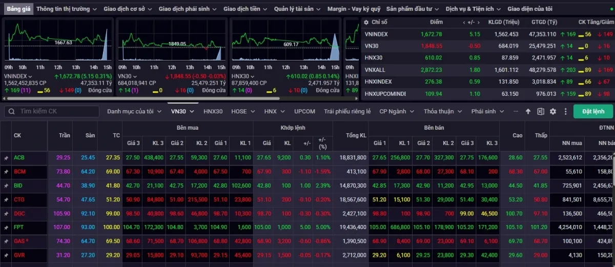 nhan-dinh-chung-khoan-288-thi-truong-co-the-se-dieu-chinh-2