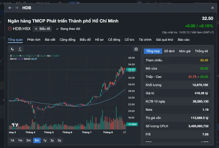 chung-khoan-tang-soc-chuyen-gia-mach-nuoc-nhom-co-phieu-nen-co-trong-tai-khoan-2