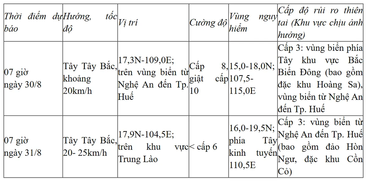Áp thấp nhiệt đới hướng về vùng biển từ Nghệ An đến Huế - Ảnh 2.