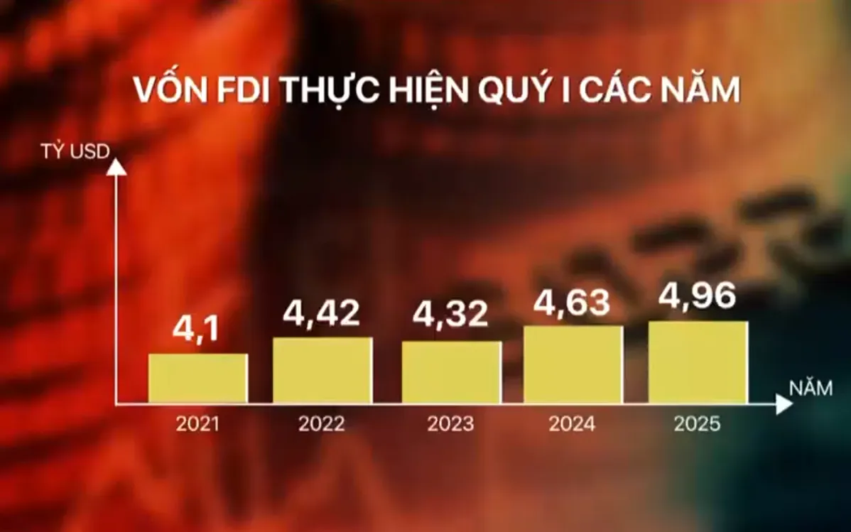 Việt Nam vẫn nổi lên như một điểm sáng thu hút đầu tư nước ngoài với dòng vốn chất lượng cao  Việt Nam vẫn nổi lên như một điểm sáng thu hút đầu tư nước ngoài với dòng vốn chất lượng cao