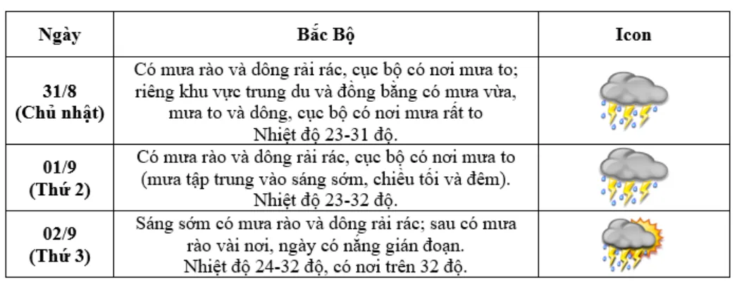 Thời tiết dịp Quốc khánh 2/9: Nhiều khu vực mưa dông- Ảnh 1. Thời tiết dịp Quốc khánh 2/9: Nhiều khu vực mưa dông- Ảnh 1.