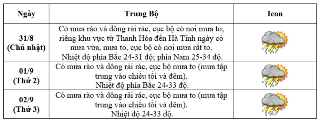 Thời tiết dịp Quốc khánh 2/9: Nhiều khu vực mưa dông- Ảnh 2. Thời tiết dịp Quốc khánh 2/9: Nhiều khu vực mưa dông- Ảnh 2.