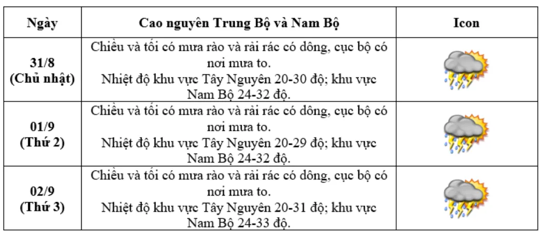 Thời tiết dịp Quốc khánh 2/9: Nhiều khu vực mưa dông- Ảnh 3. Thời tiết dịp Quốc khánh 2/9: Nhiều khu vực mưa dông- Ảnh 3.