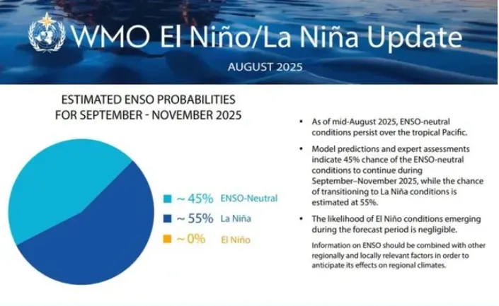 LHQ: Hình thái thời tiết La Nina có thể quay trở lại trong những tháng tới  - Ảnh 1.