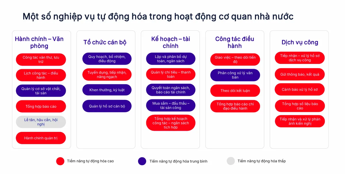 Nhiều giải pháp AI được giới thiệu tại Triển lãm "80 năm Hành trình Độc lập - Tự do - Hạnh phúc" - Ảnh 1.