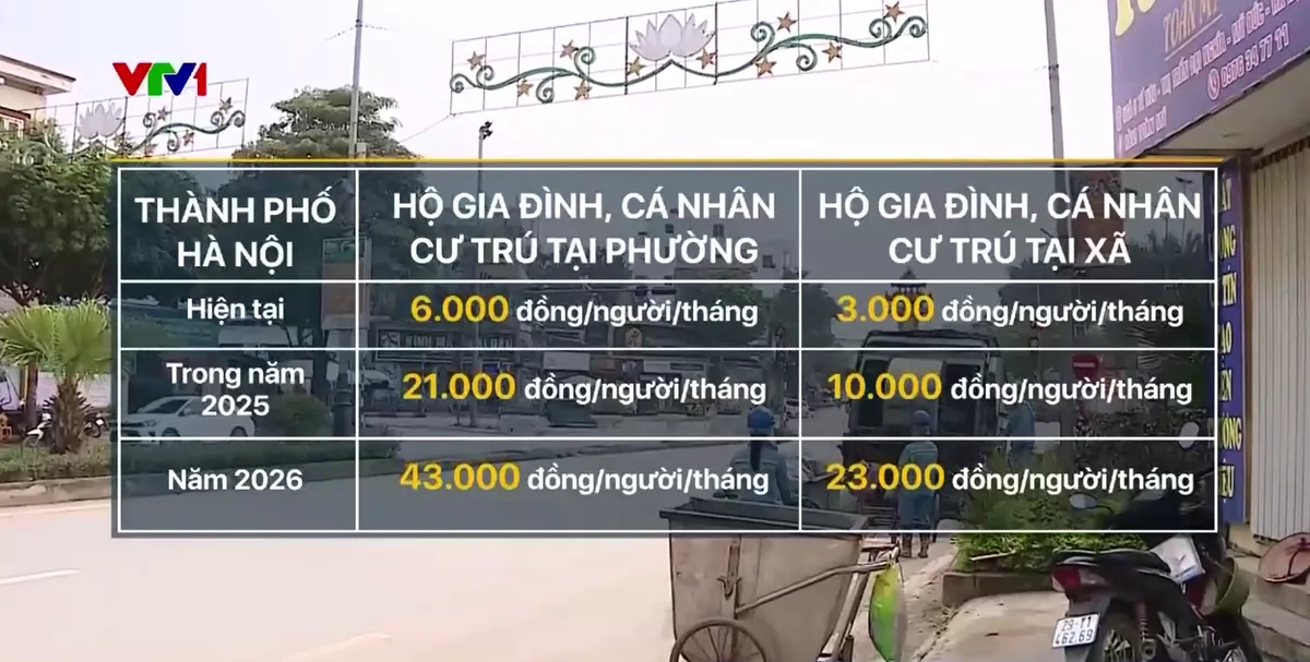 Hà Nội lấy ý kiến điều chỉnh giá thu gom, xử lý rác thải - Ảnh 3.