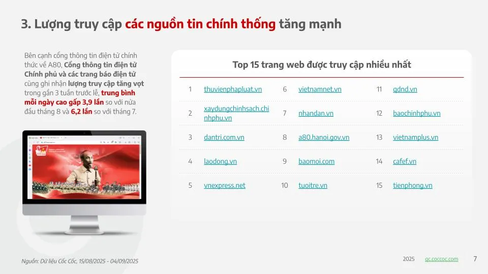 Lượt tìm kiếm các từ khóa về Đại lễ A80 bùng nổ trong dịp Quốc khánh- Ảnh 3. Lượt tìm kiếm các từ khóa về Đại lễ A80 bùng nổ trong dịp Quốc khánh- Ảnh 3.