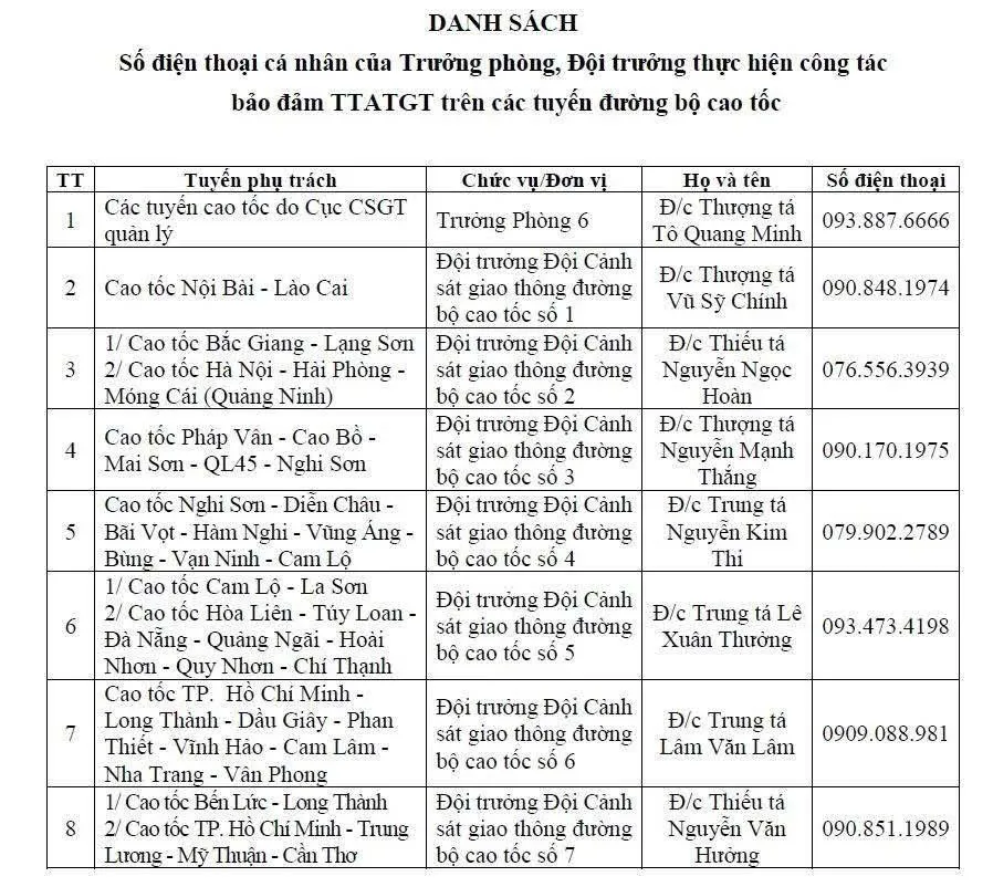 Cục CSGT công khai số điện thoại lãnh đạo nhận phản ánh TTATGT - Ảnh 1.