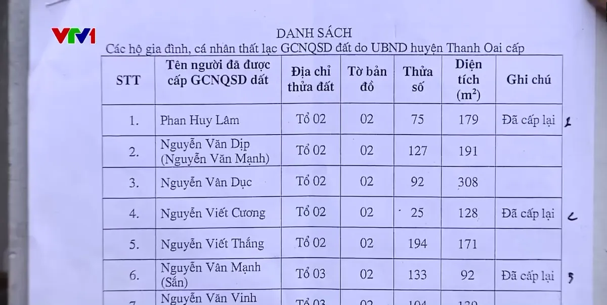 Giải quyết quyền lợi cho người dân bị thất lạc sổ đỏ - Ảnh 2.