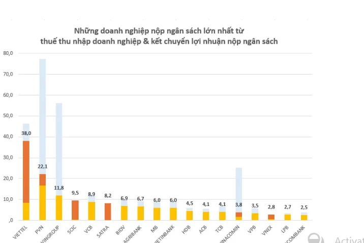 Giải đáp cặn kẽ ý kiến nhiều người hỏi: Viettel lấy tiền đâu ra để làm vũ khí?  - Ảnh 1.