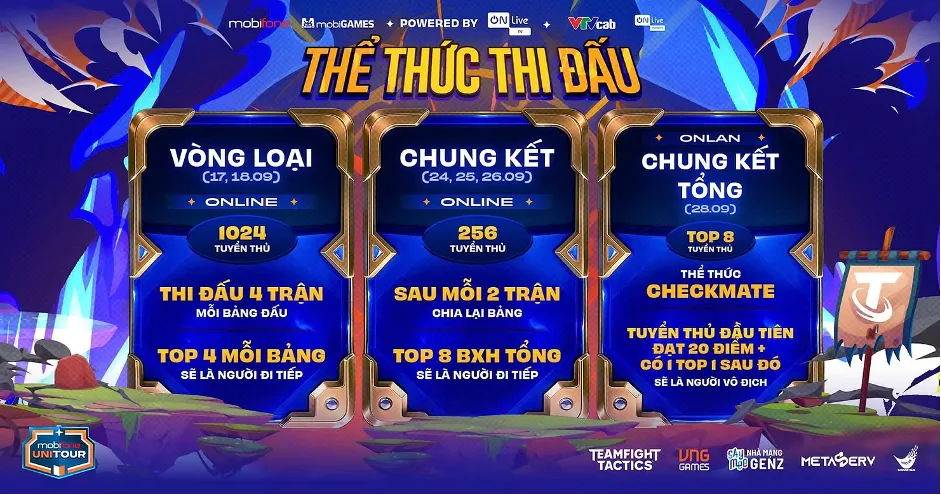 Đấu trường ch&acirc;n l&yacute; khởi động MobiFone Unitour 2025 tr&ecirc;n ON Live Esports- Ảnh 1.