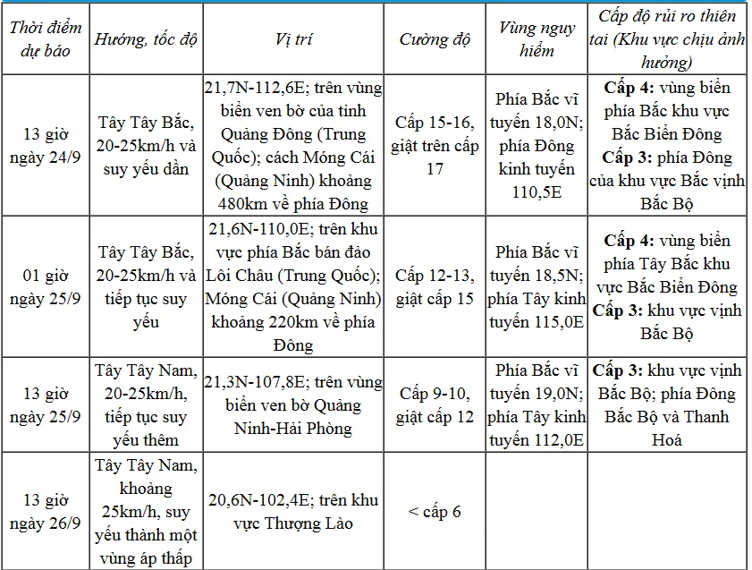Siêu bão Ragasa gây sóng cao trên 10 mét, ven biển Quảng Ninh–Hải Phòng nguy cơ nước dâng  - Ảnh 2.
