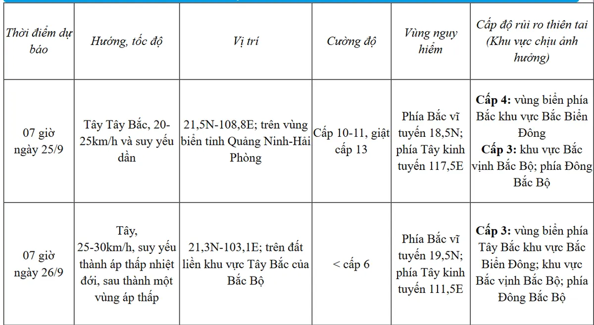 Siêu bão số 9 Ragasa giảm cường độ xuống cấp 15, giật trên cấp 17 - Ảnh 2.