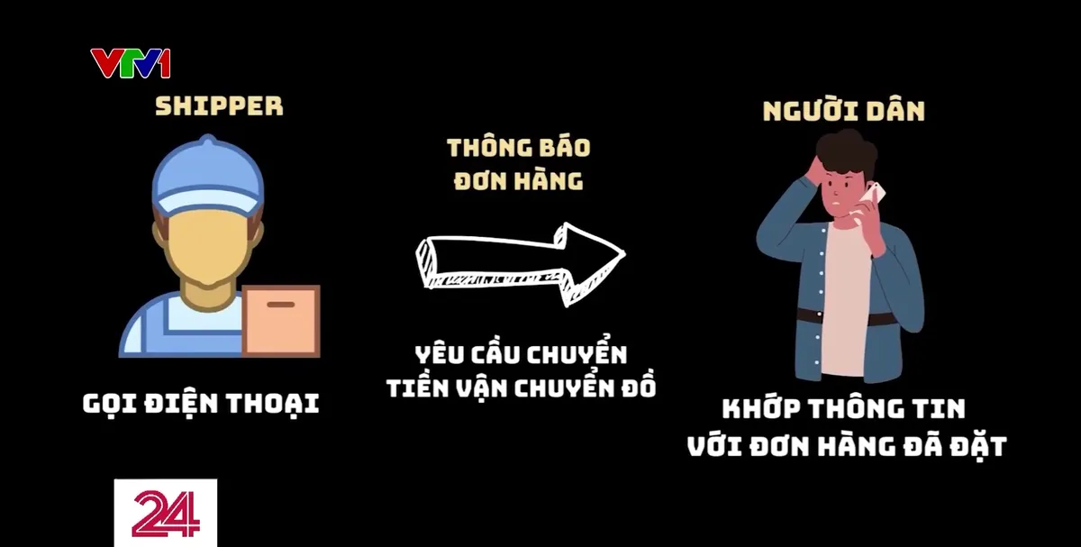 Thủ đoạn mạo danh shipper bưu điện chiếm đoạt tài sản - Ảnh 1.