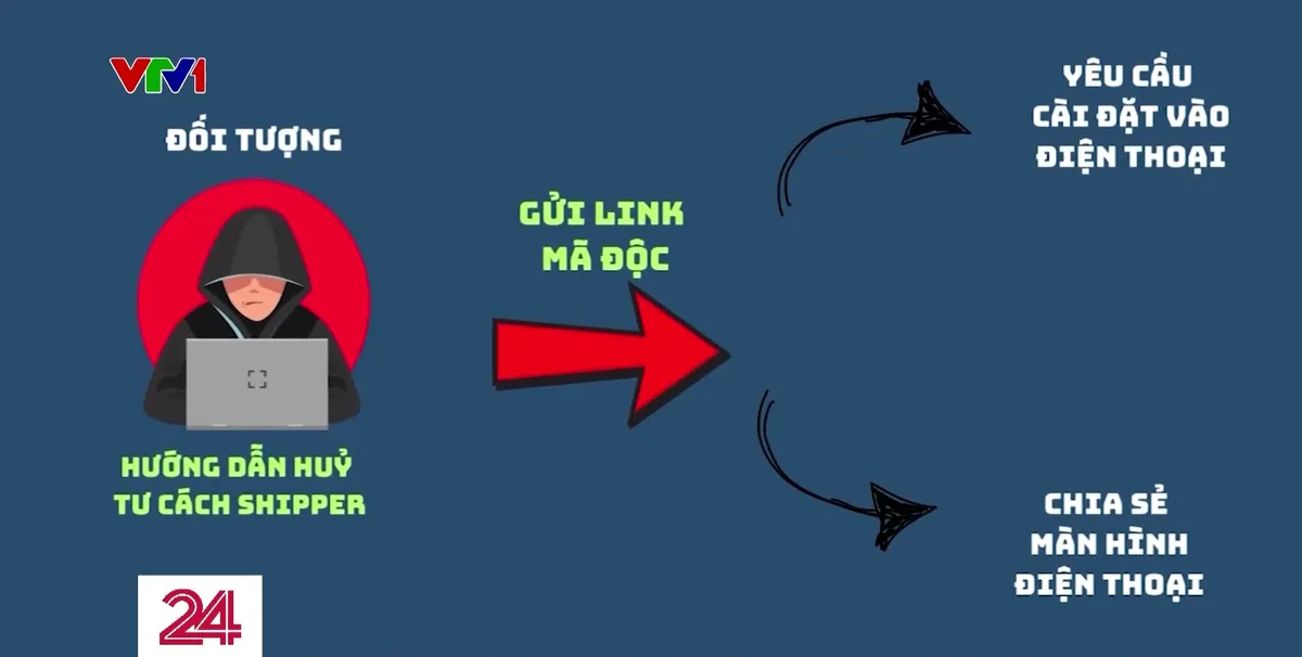 Thủ đoạn mạo danh shipper bưu điện chiếm đoạt tài sản - Ảnh 2.