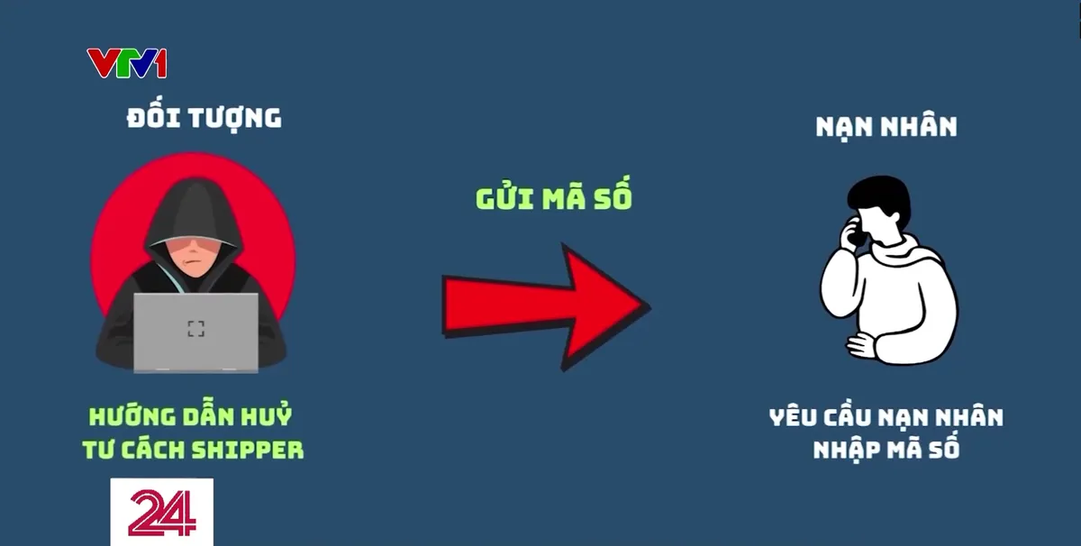 Thủ đoạn mạo danh shipper bưu điện chiếm đoạt tài sản - Ảnh 3.