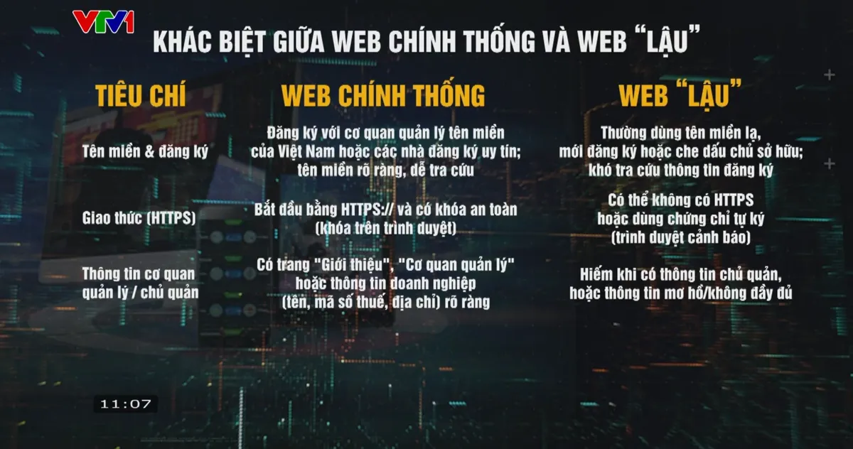 Trang web lậu - Những "bãi mìn" công nghệ số  - Ảnh 1.