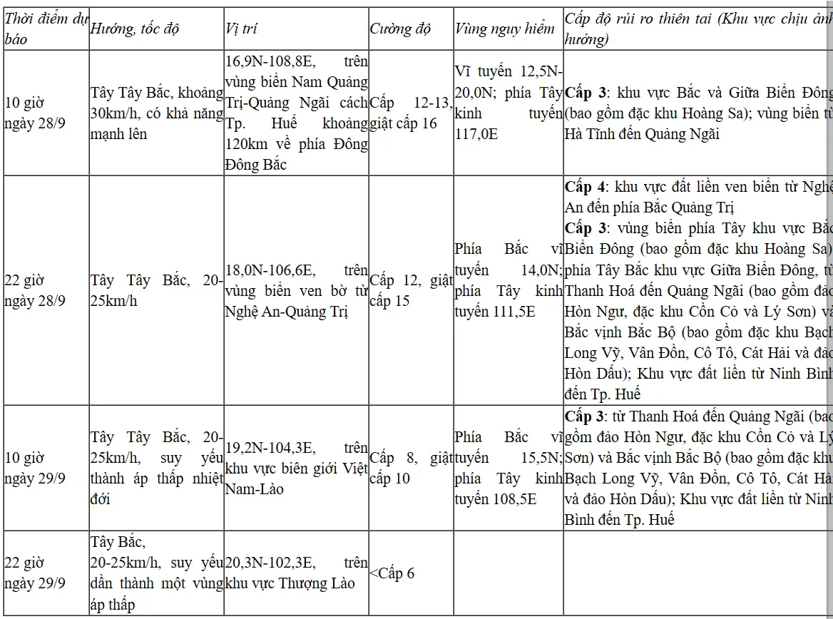 bão số 10 - Ảnh 1.