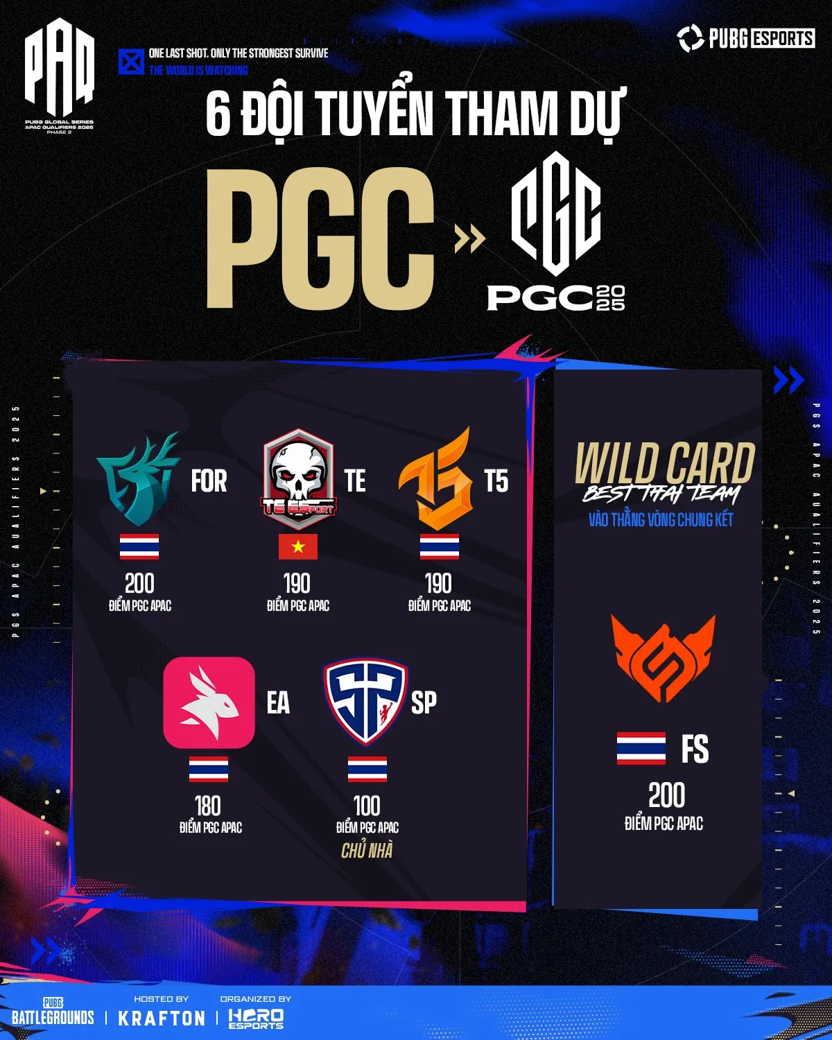Full Sense vô địch PGS APAC, TE Esports rộng cửa dự PGC 2025- Ảnh 1.