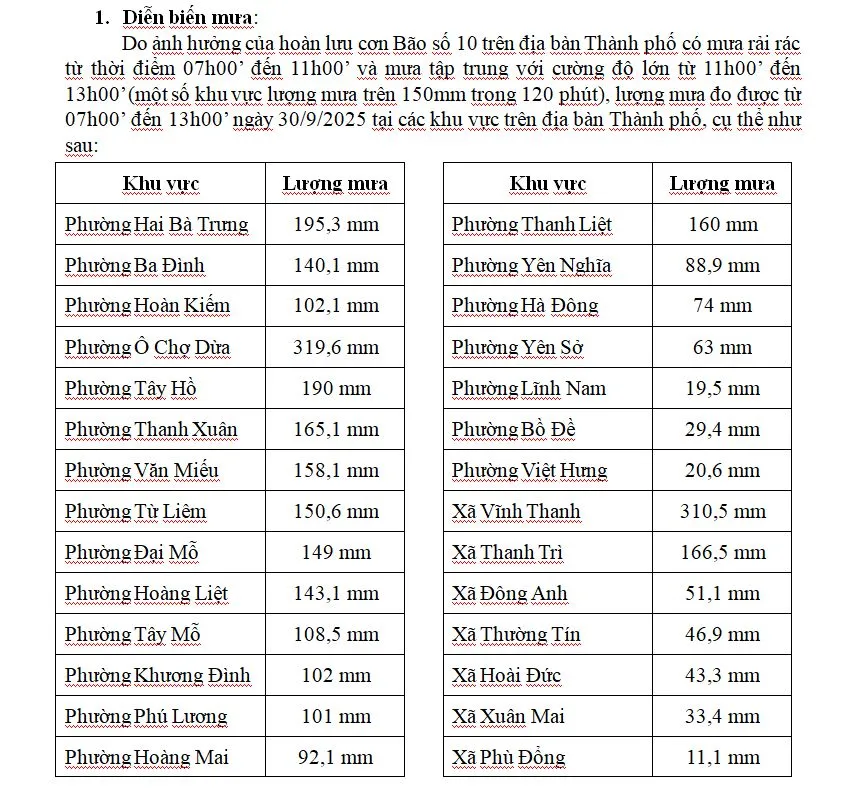 Hà Nội mưa kéo dài đến 15h-16h chiều nay, dự báo giảm dần từ ngày mai - Ảnh 2.