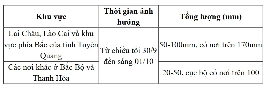Cảnh báo dông sét, mưa đá và mưa lớn cục bộ tại nội thành Hà Nội - Ảnh 1.