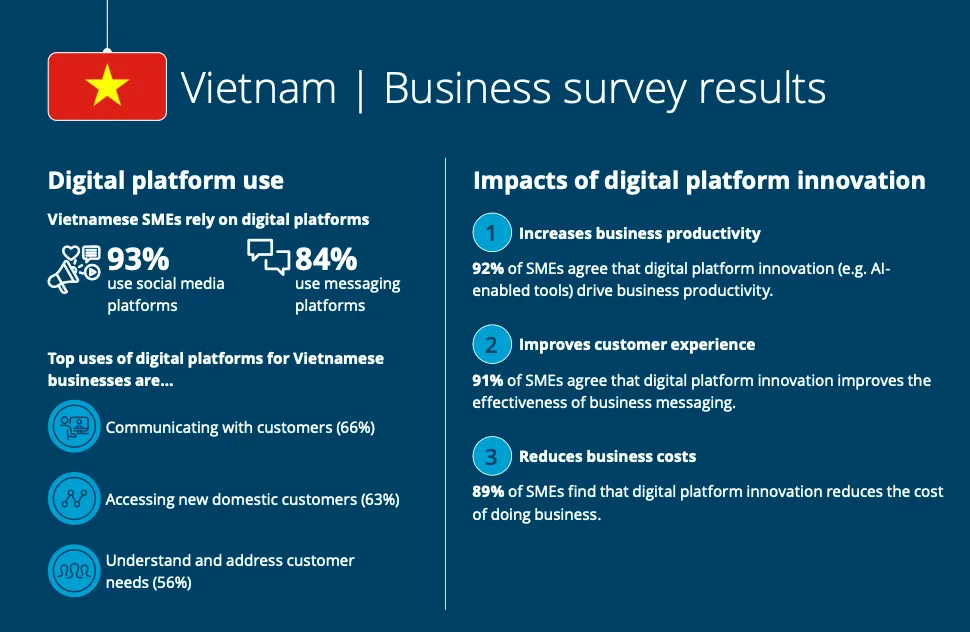 Làn sóng AI đang định hình lại thị trường thiết bị văn phòng tại Việt Nam - Ảnh 1.